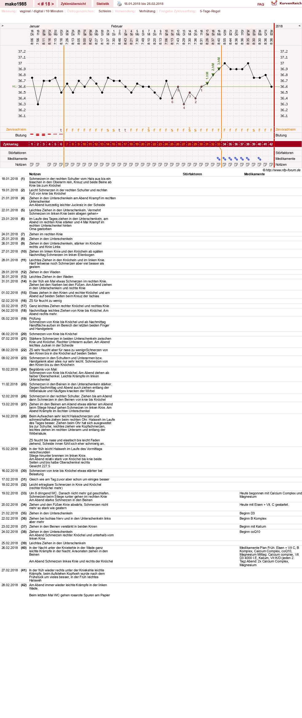 NFP-Kurve User #29289