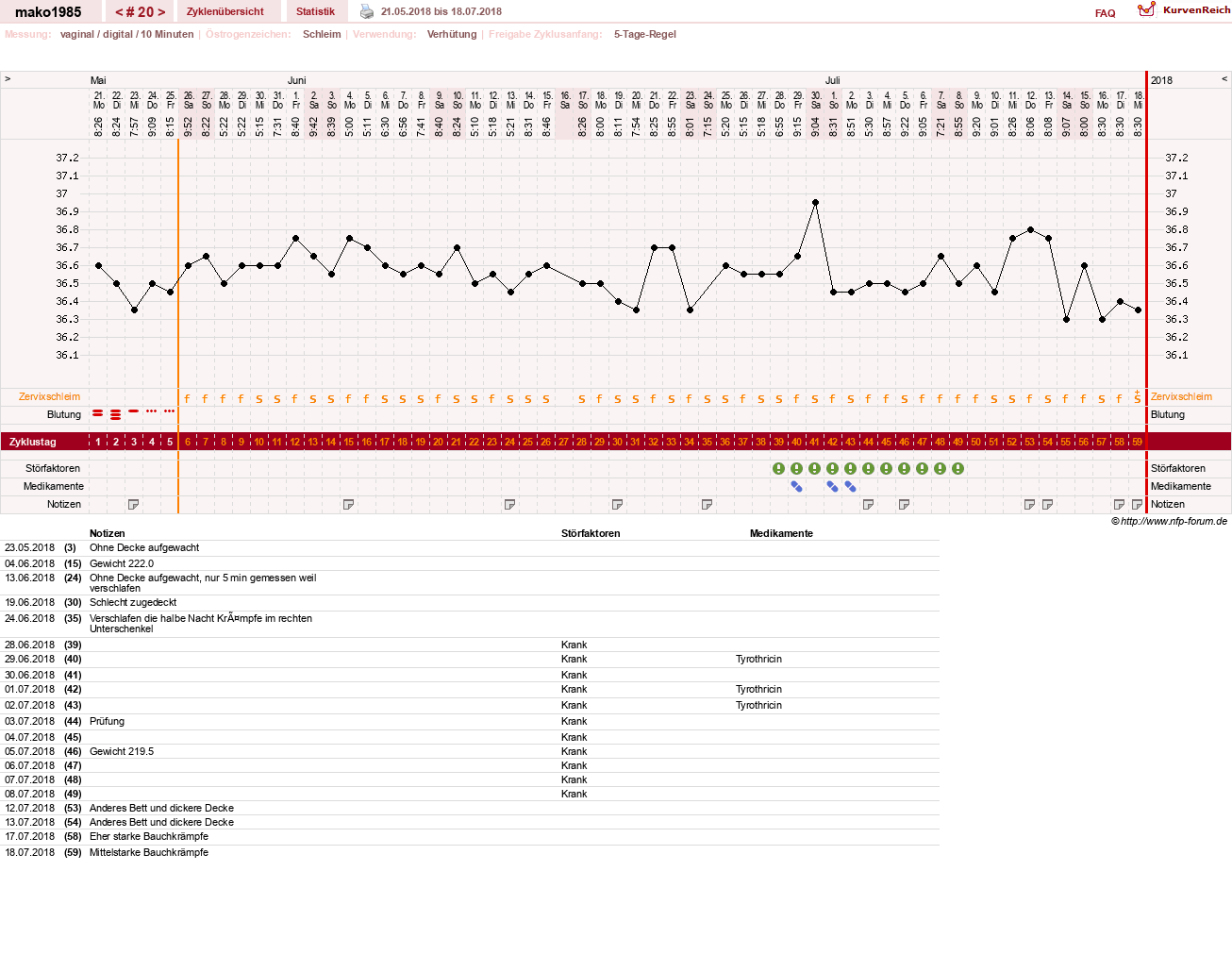 NFP-Kurve User #29289