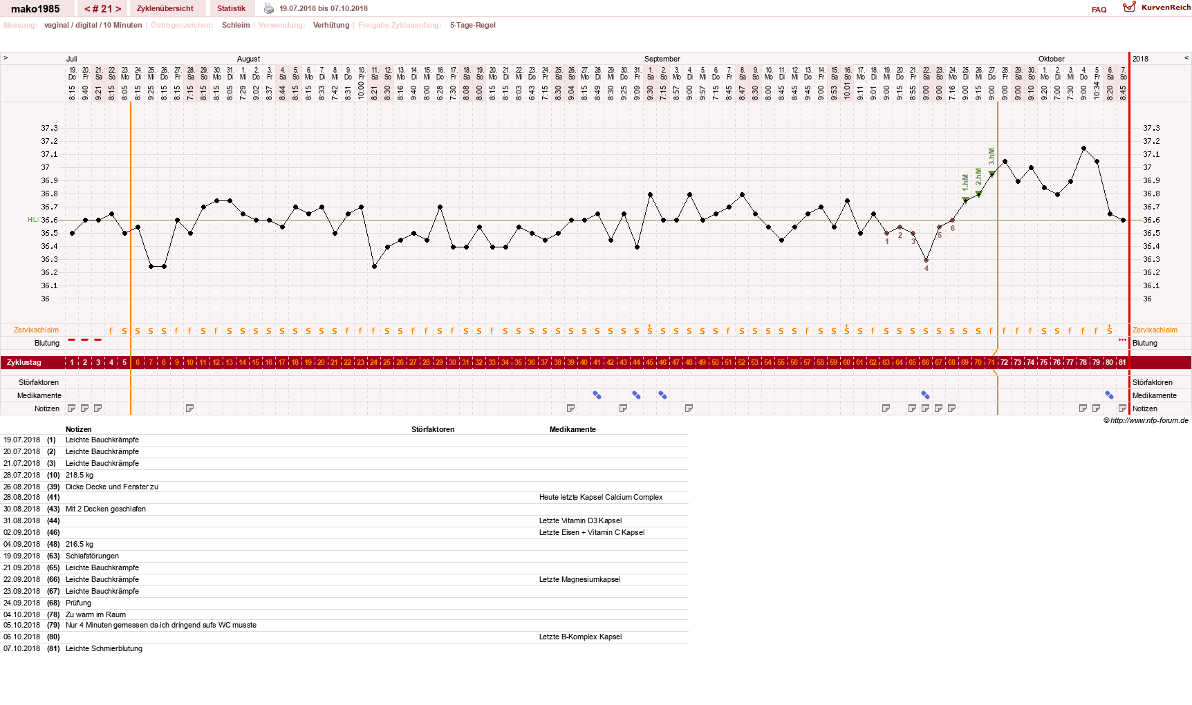 NFP-Kurve User #29289