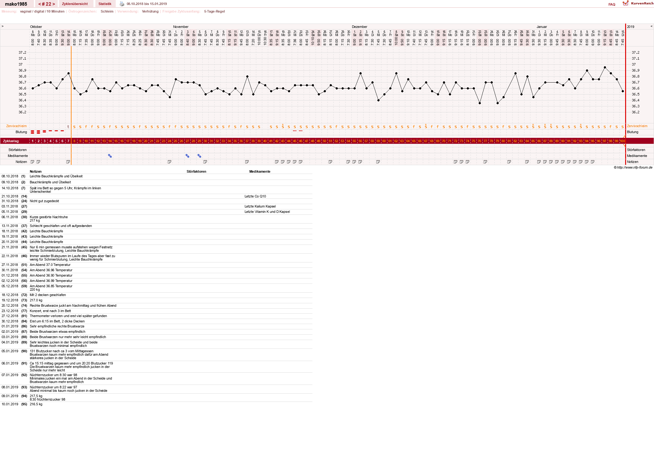 NFP-Kurve User #29289