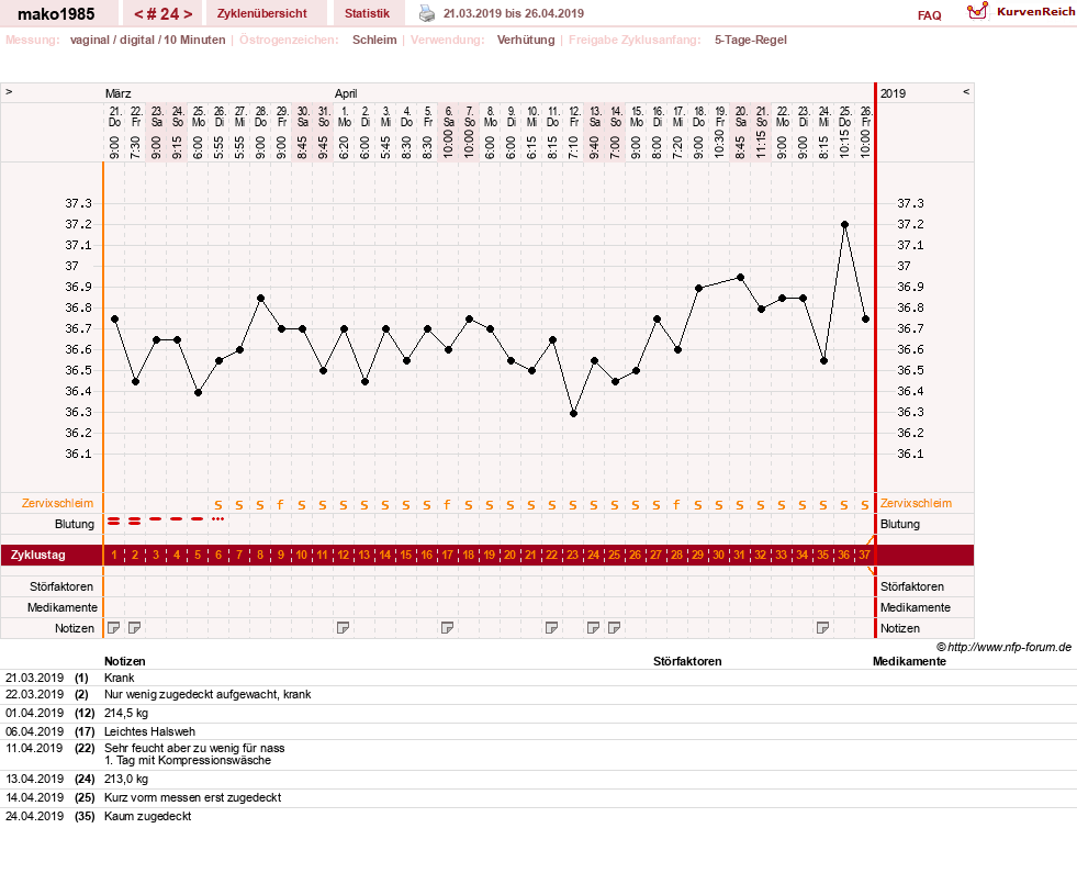 NFP-Kurve User #29289