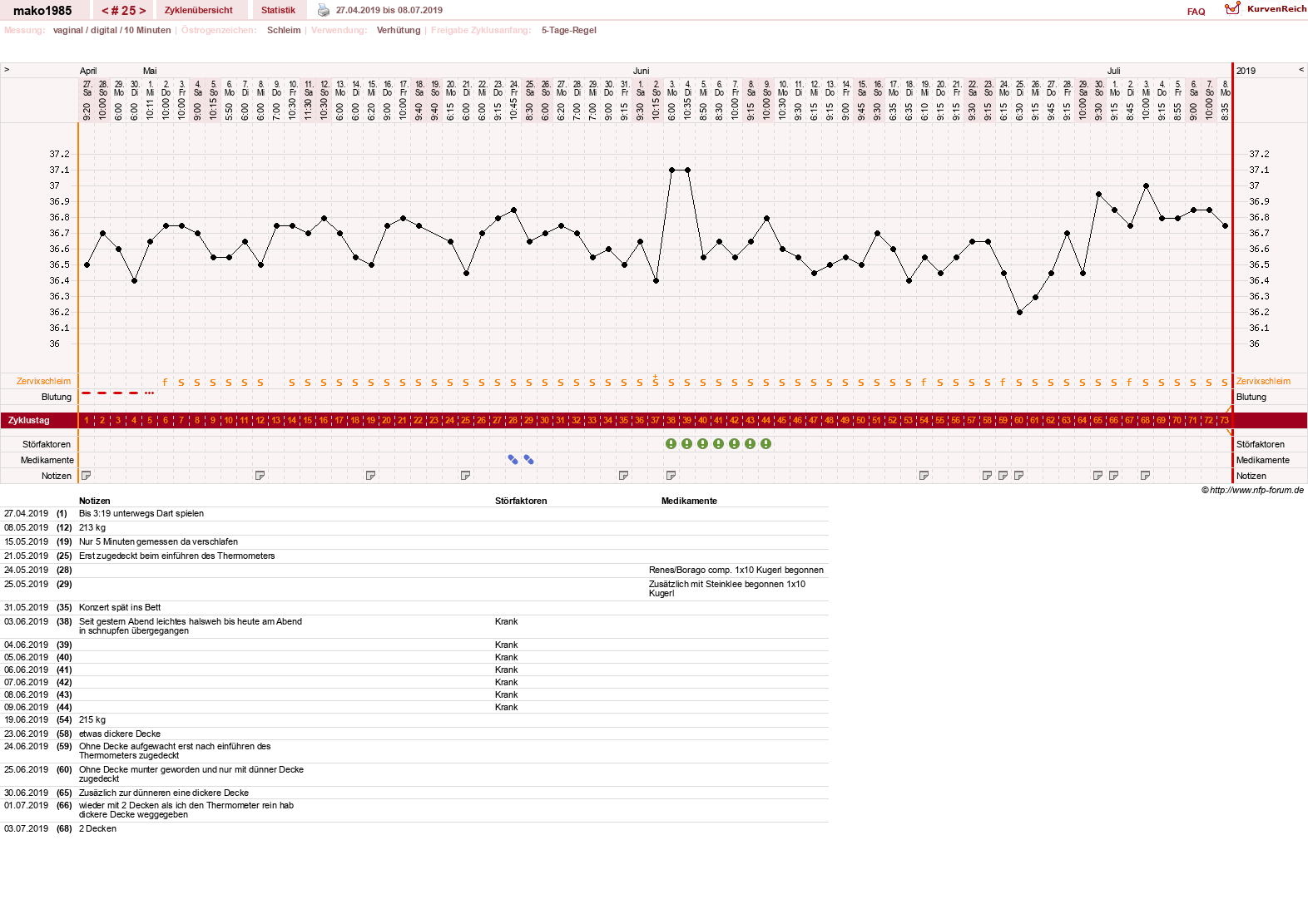 NFP-Kurve User #29289