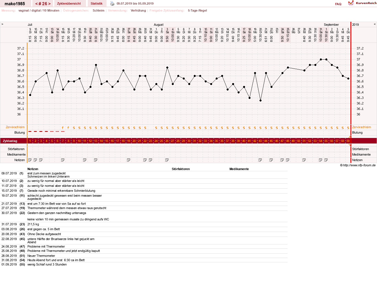 NFP-Kurve User #29289