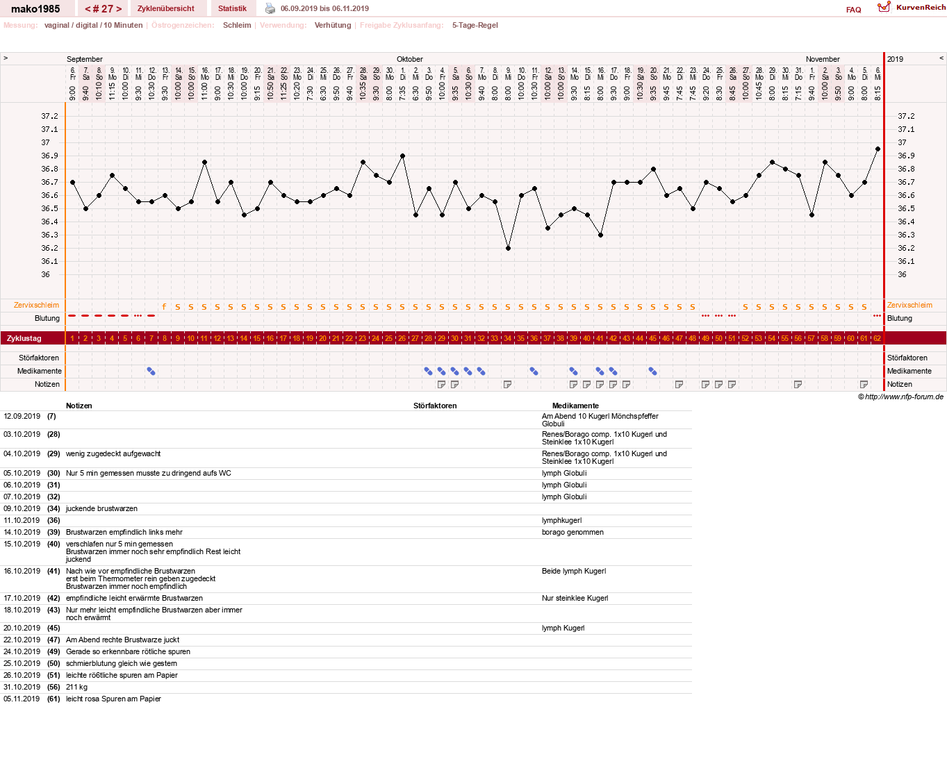 NFP-Kurve User #29289