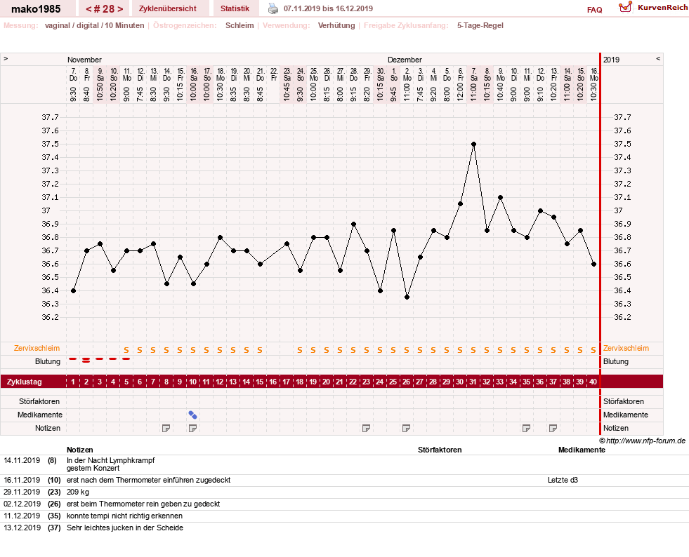 NFP-Kurve User #29289