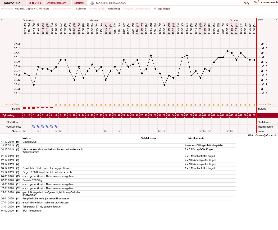 NFP-Kurve User #29289
