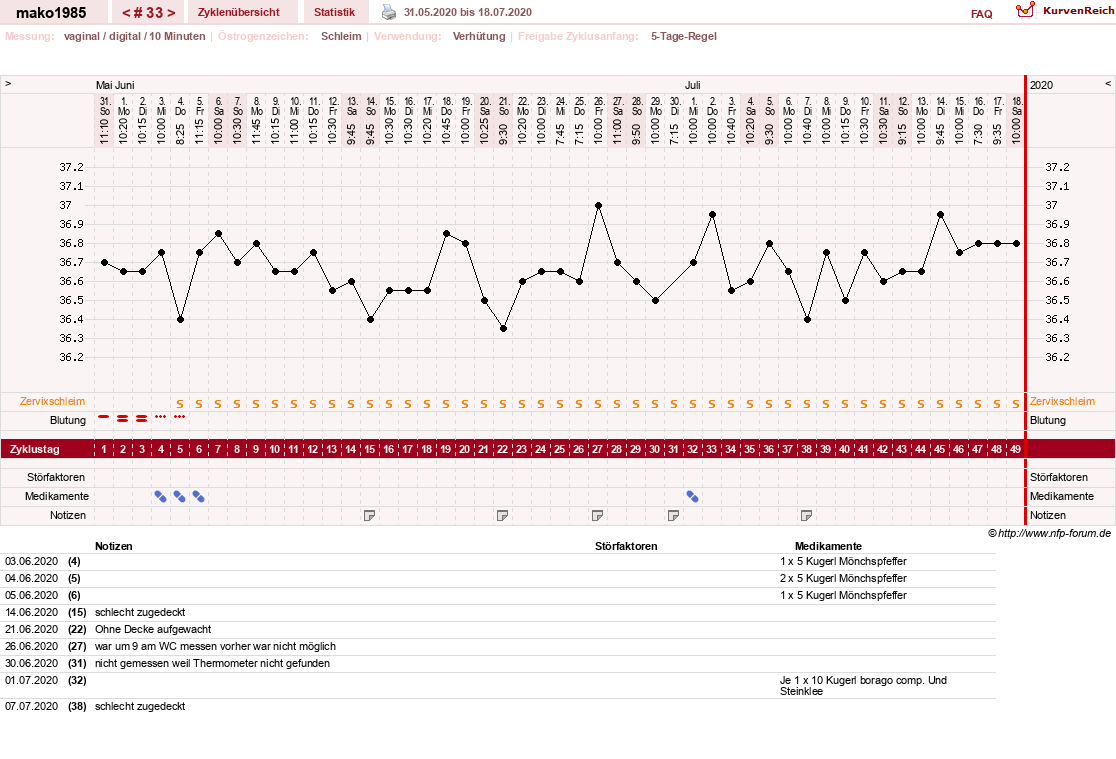 NFP-Kurve User #29289