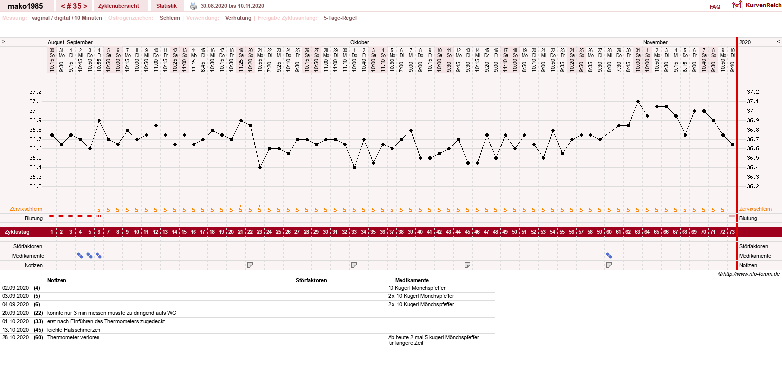 NFP-Kurve User #29289