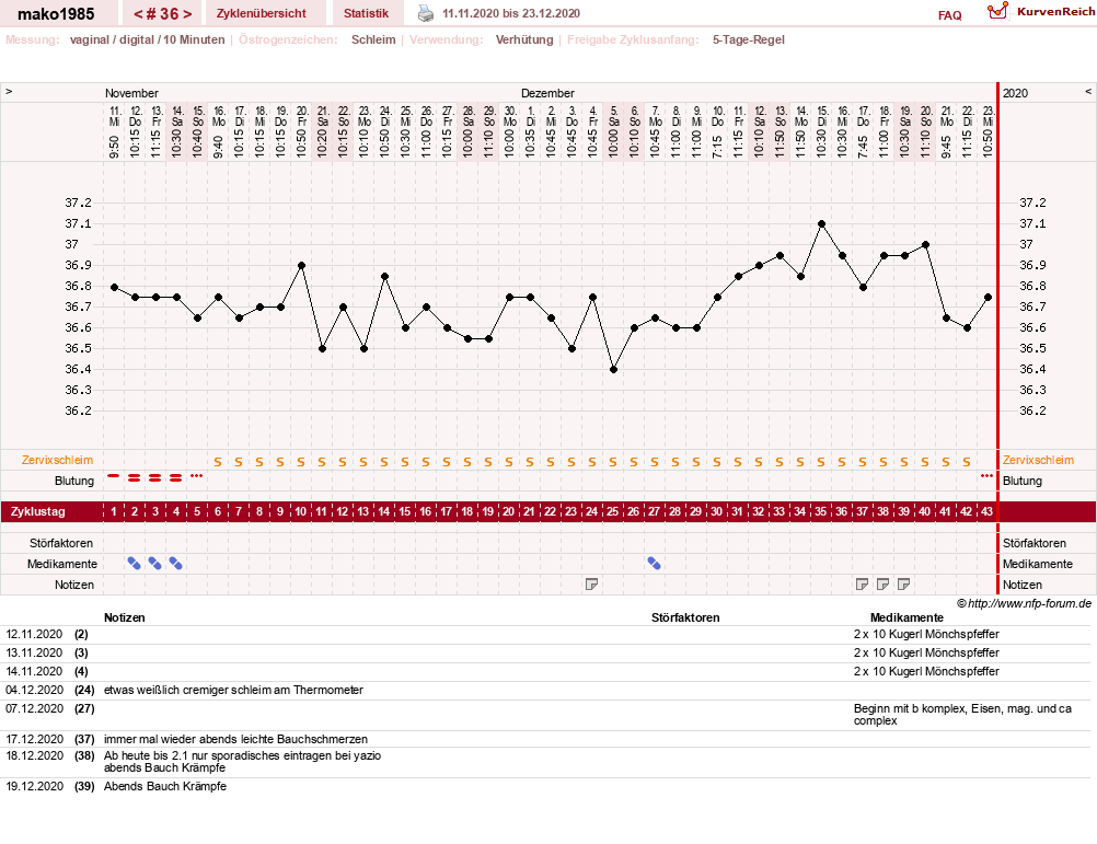 NFP-Kurve User #29289
