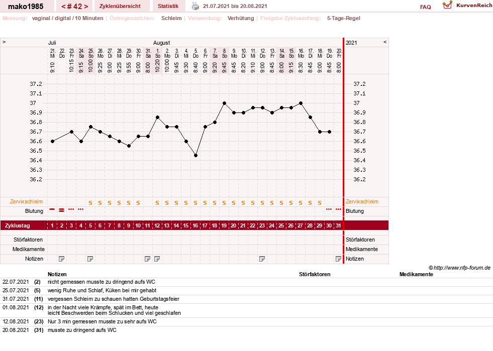 NFP-Kurve User #29289