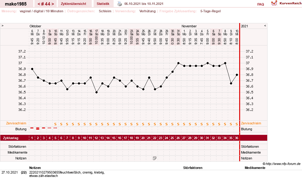 NFP-Kurve User #29289