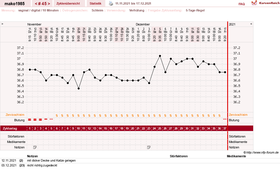 NFP-Kurve User #29289