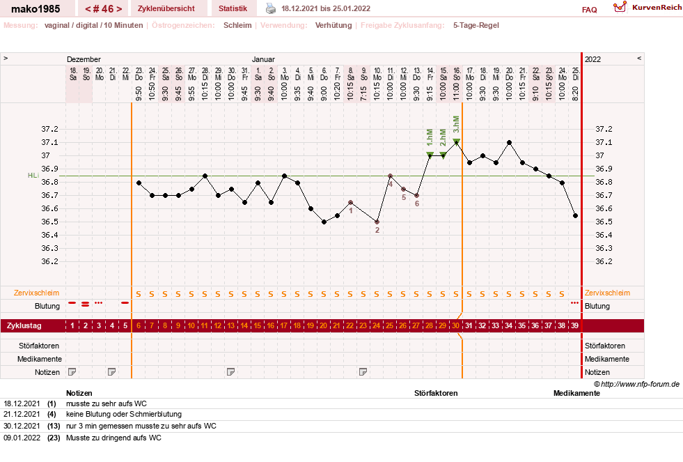 NFP-Kurve User #29289