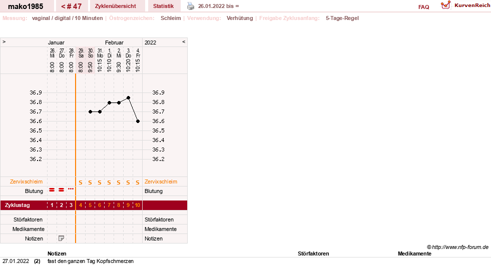 NFP-Kurve User #29289