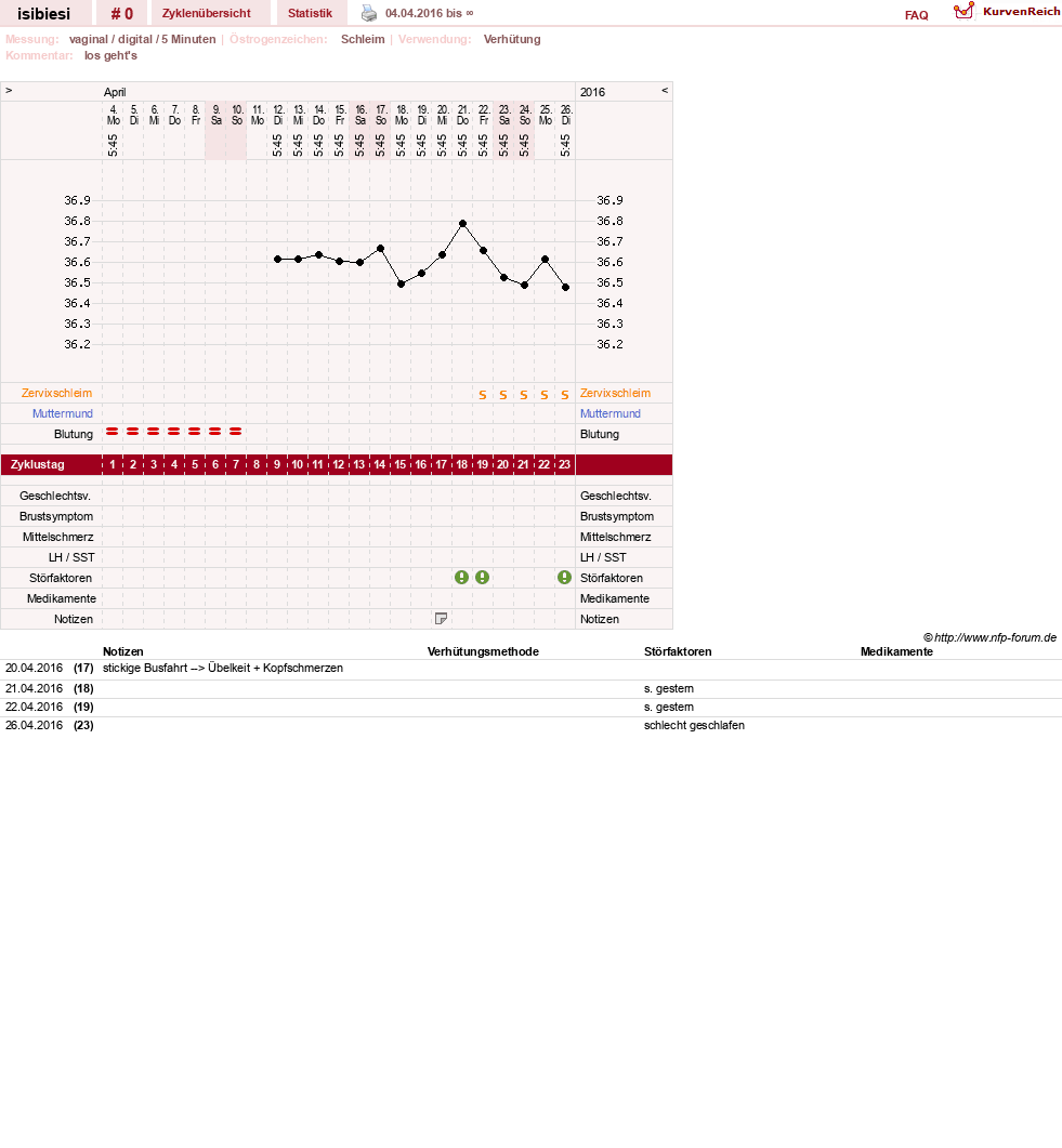 NFP-Kurve User #29339