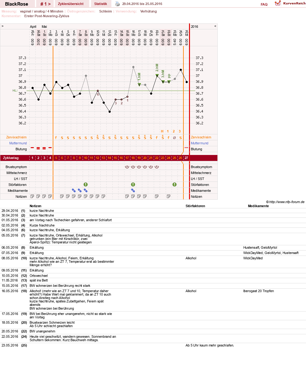 NFP-Kurve User #29340