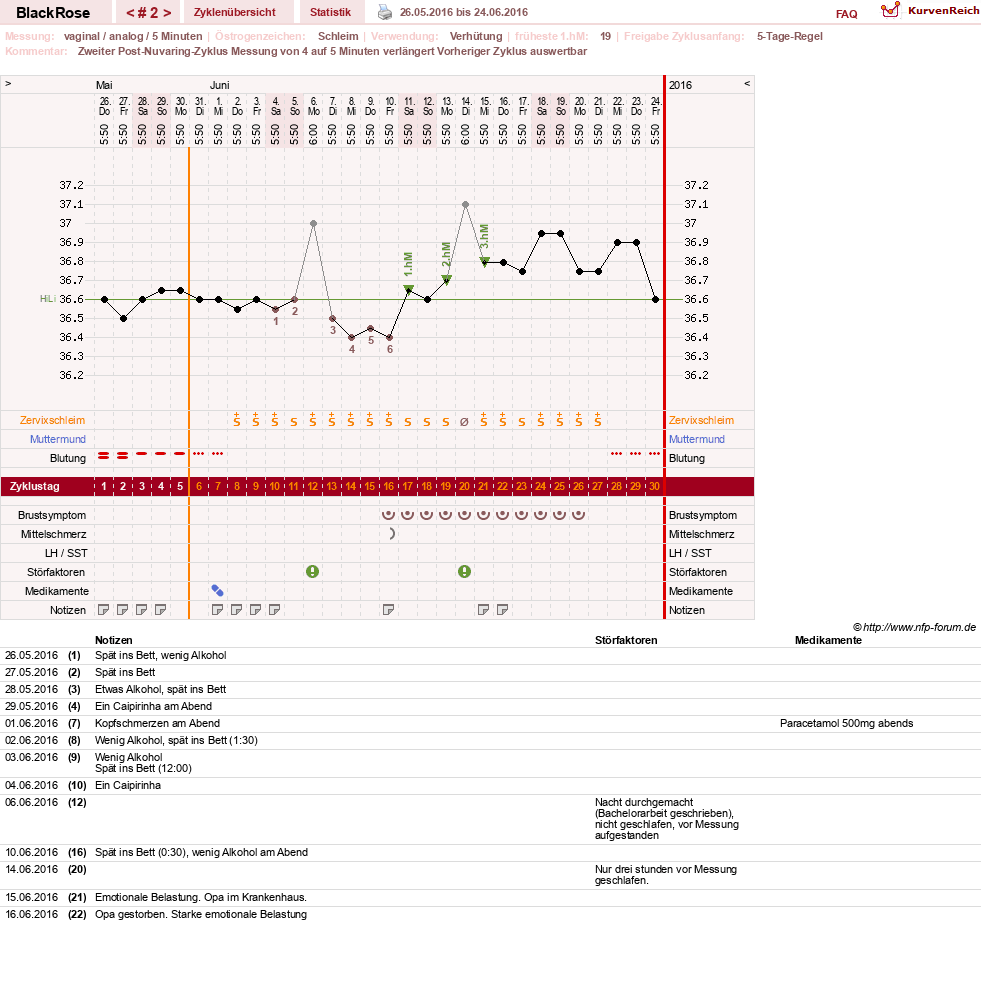 NFP-Kurve User #29340