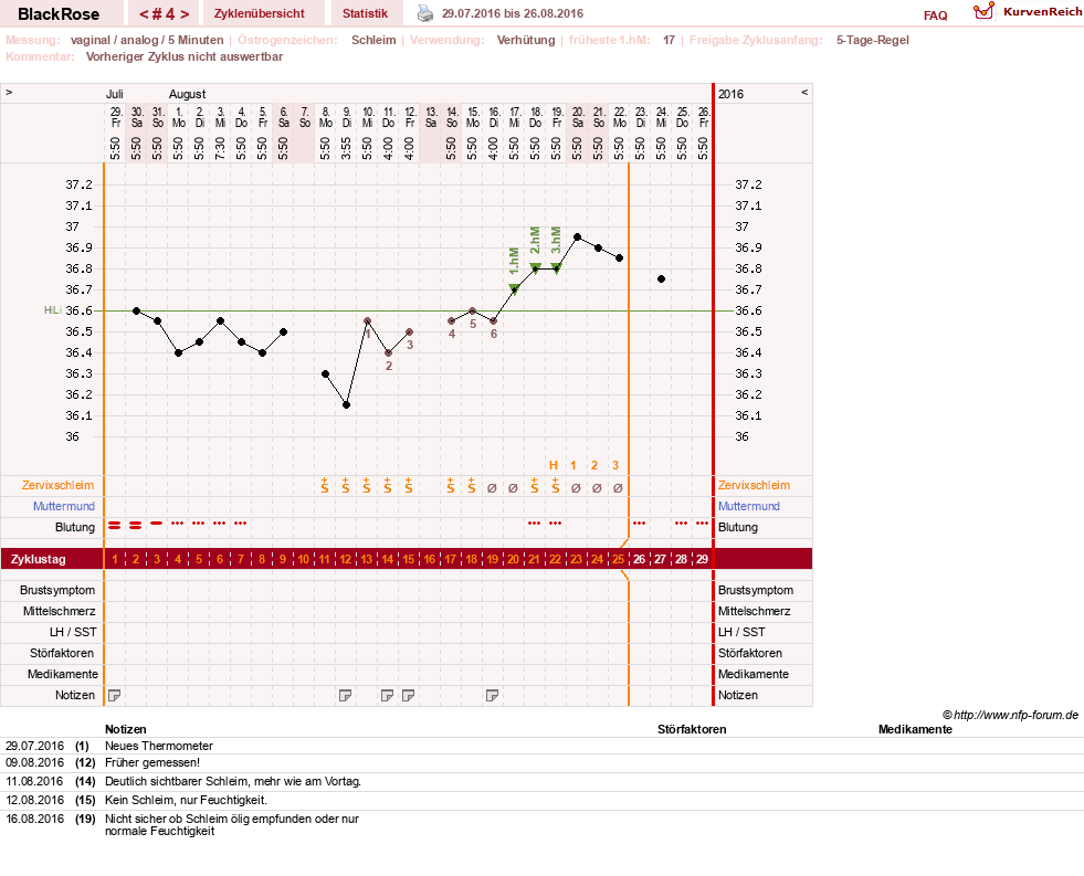 NFP-Kurve User #29340
