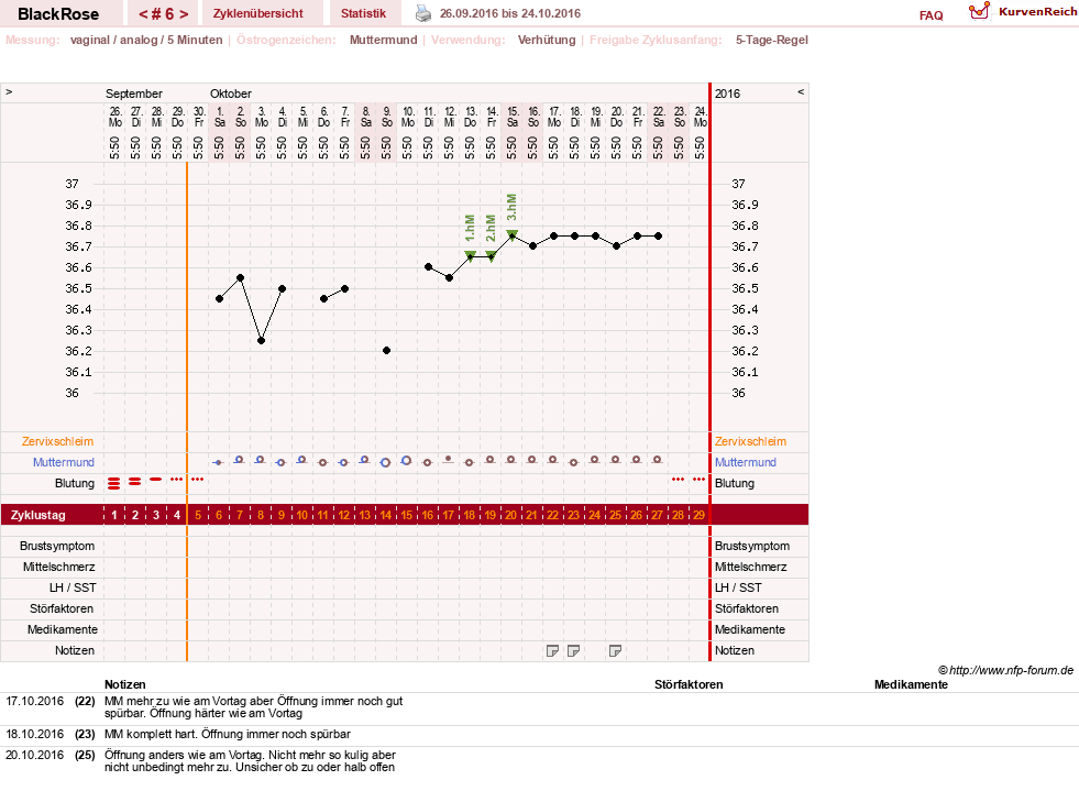 NFP-Kurve User #29340