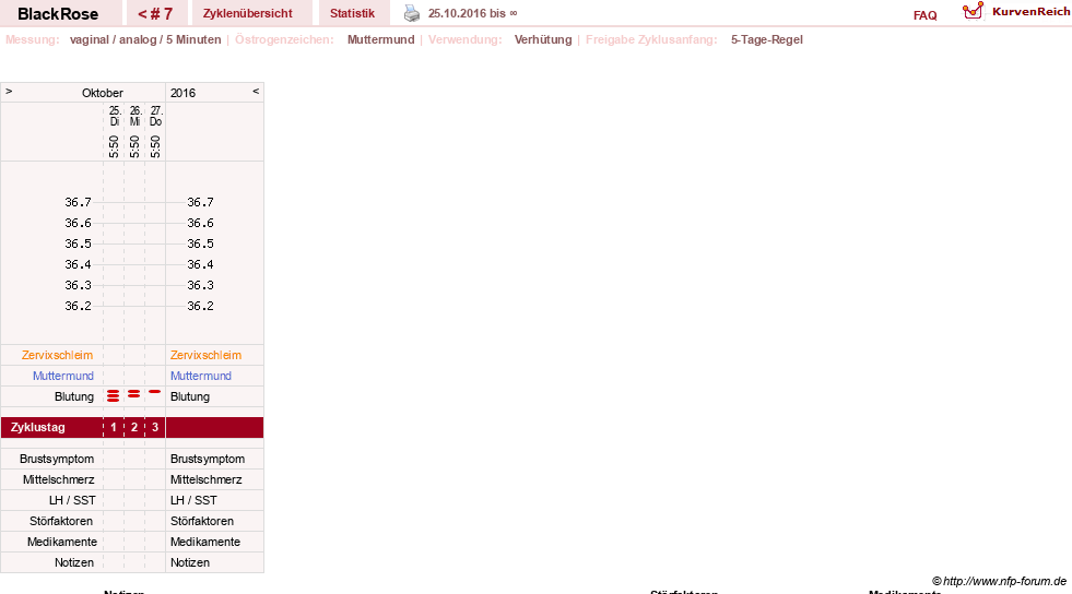 NFP-Kurve User #29340
