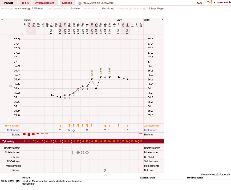 NFP-Kurve User #29348