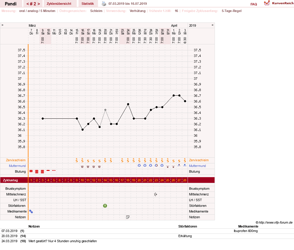 NFP-Kurve User #29348