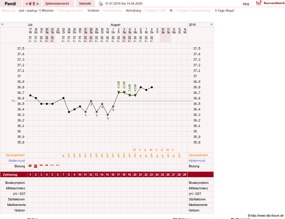 NFP-Kurve User #29348