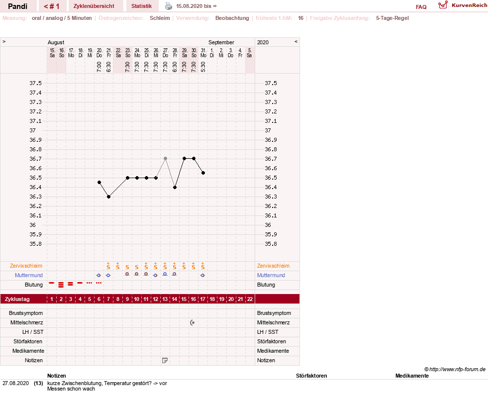NFP-Kurve User #29348