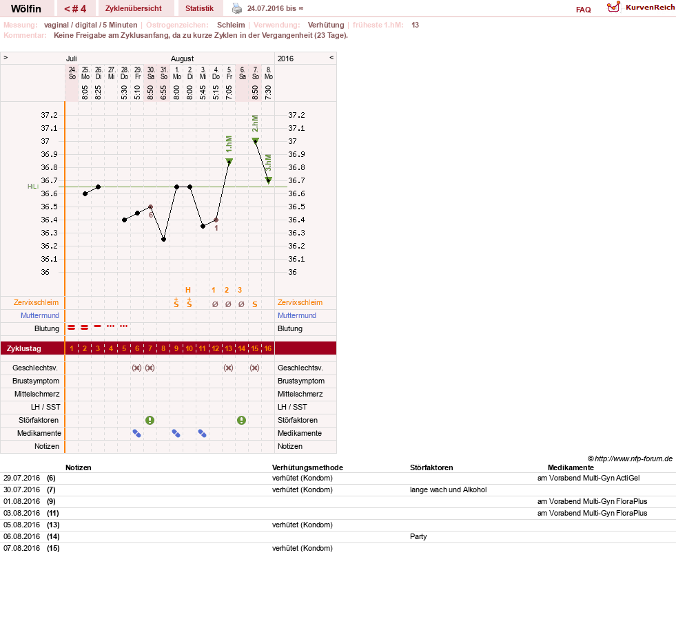 NFP-Kurve User #29354
