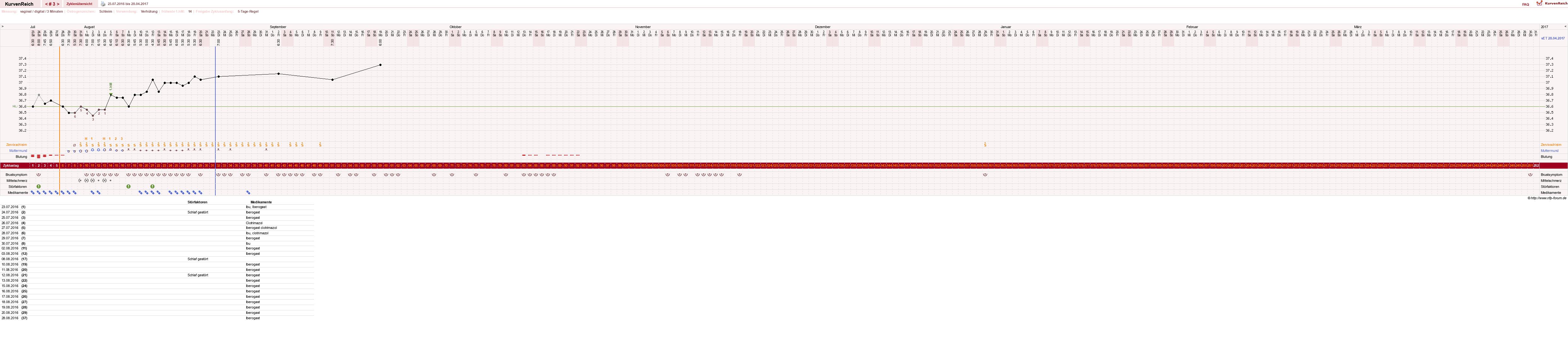 NFP-Kurve User #29406