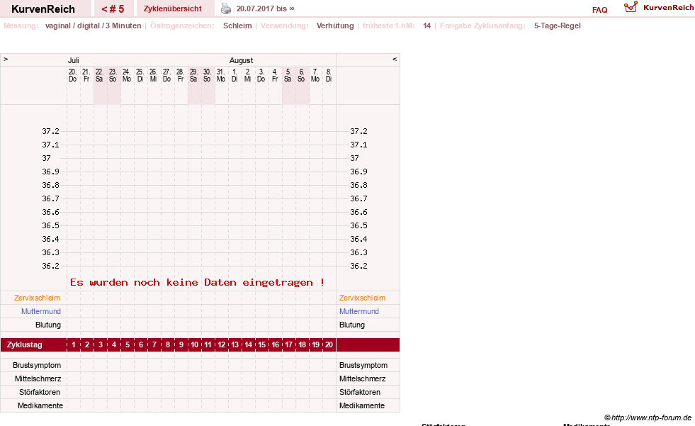 NFP-Kurve User #29406