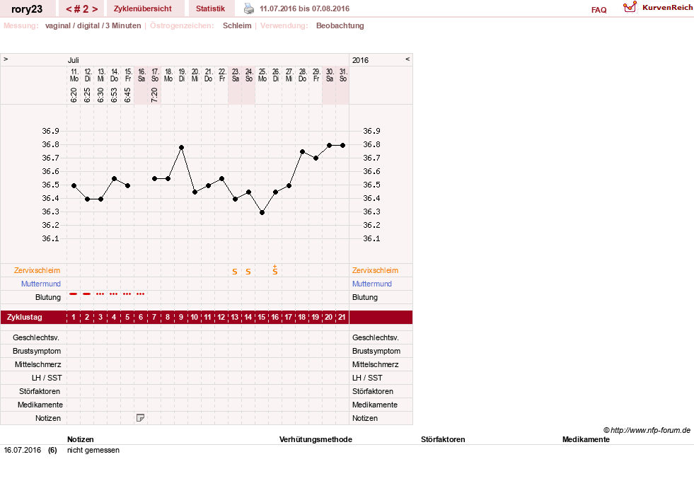 NFP-Kurve User #29483