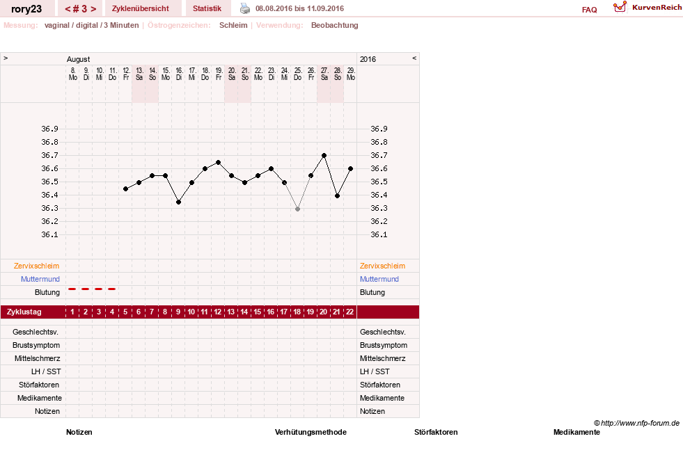 NFP-Kurve User #29483