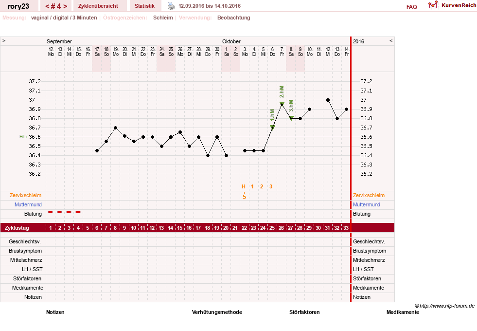 NFP-Kurve User #29483