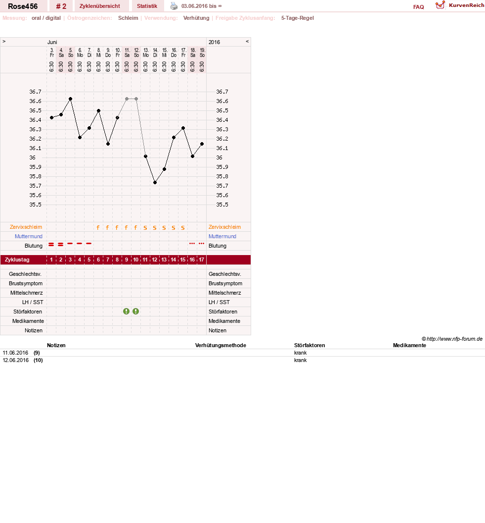 NFP-Kurve User #29520