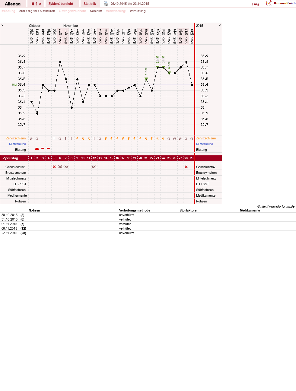 NFP-Kurve User #29607