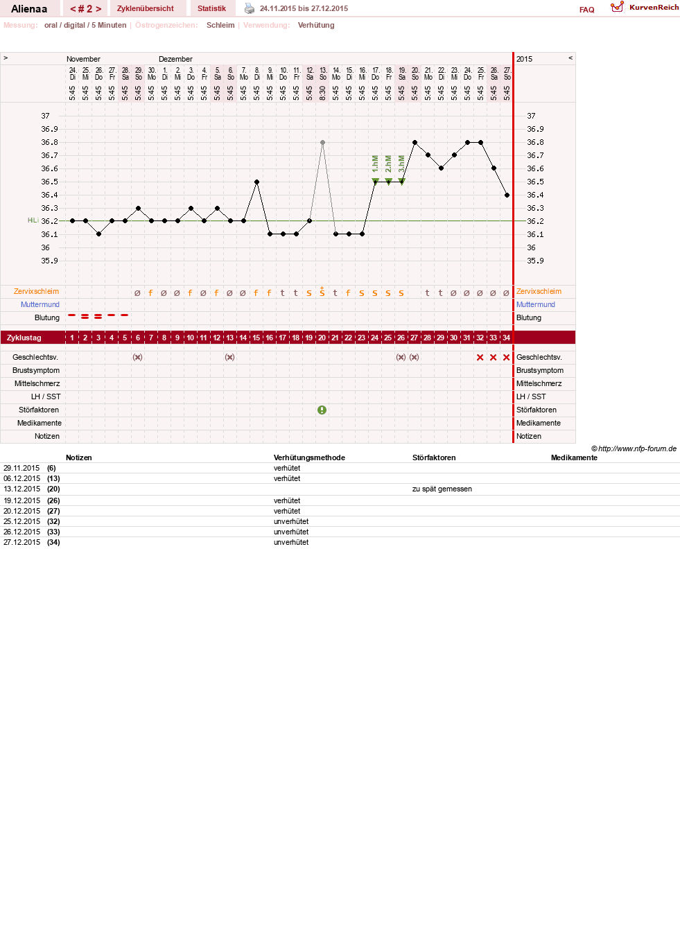 NFP-Kurve User #29607