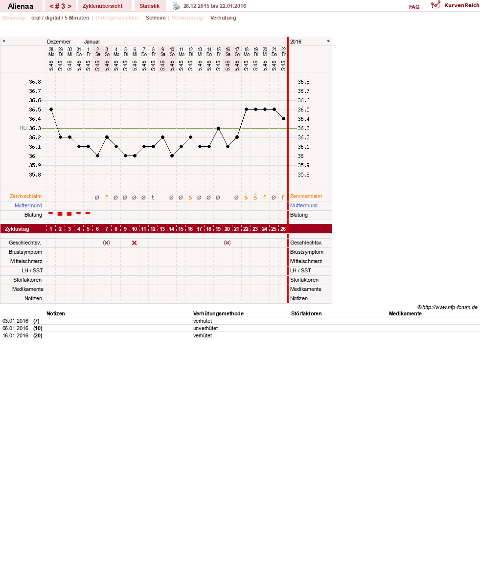 NFP-Kurve User #29607