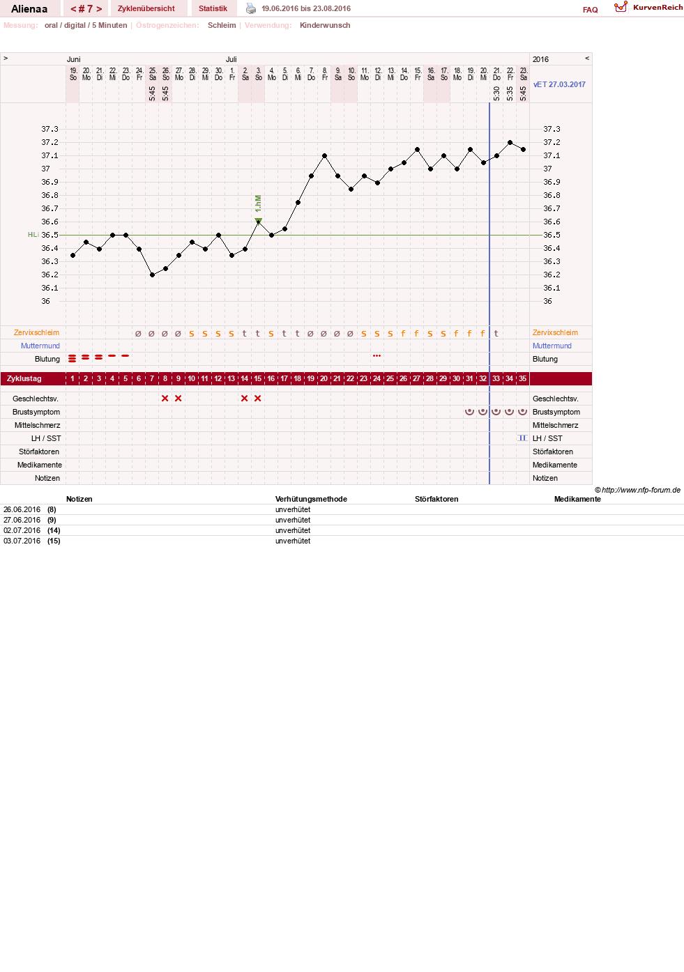 NFP-Kurve User #29607