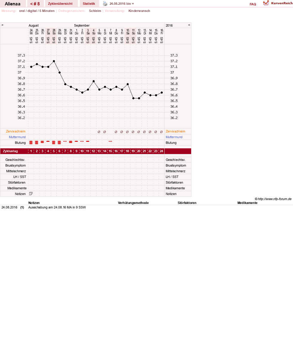 NFP-Kurve User #29607