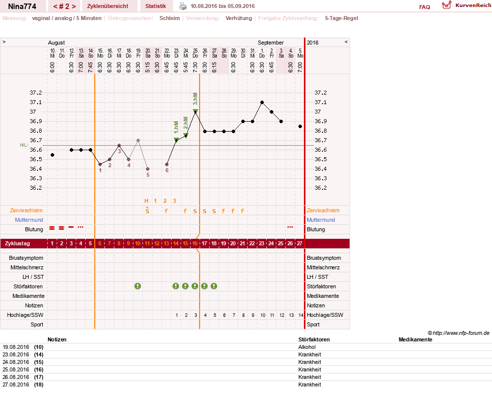 NFP-Kurve User #29626