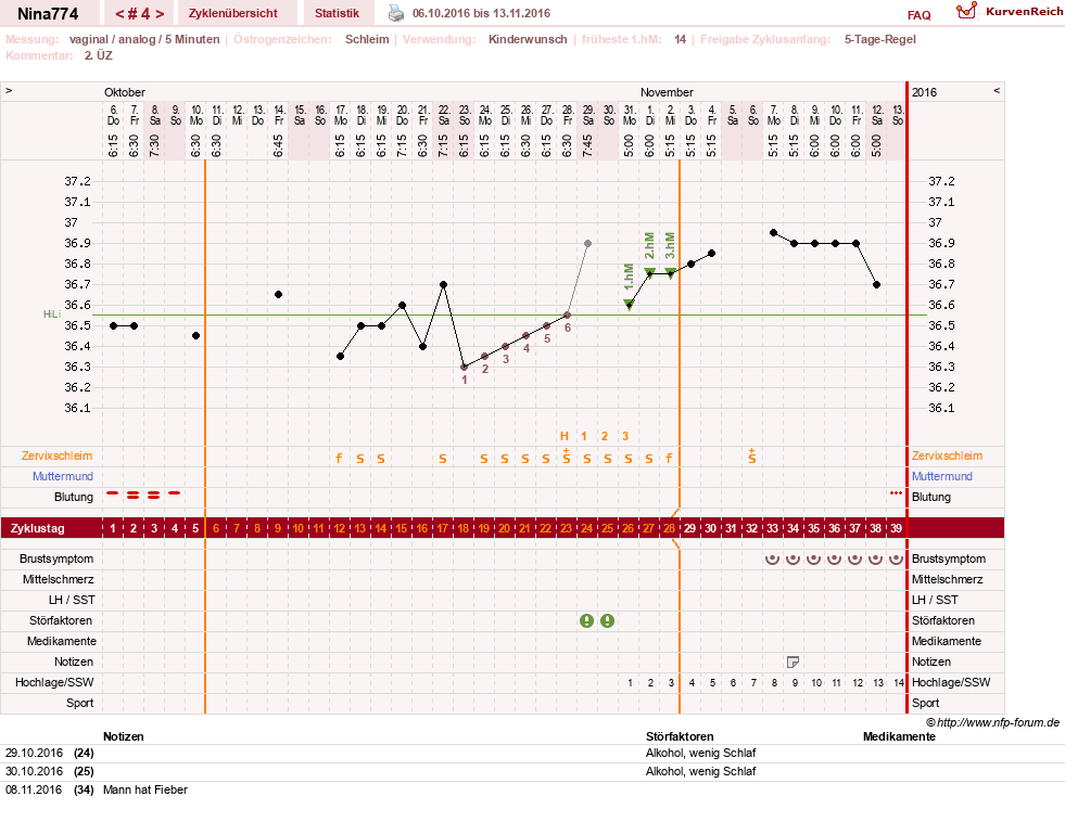 NFP-Kurve User #29626