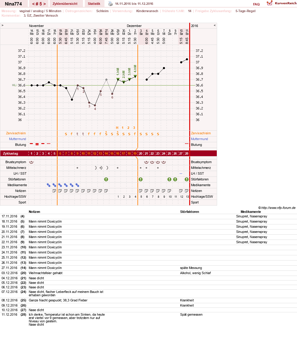 NFP-Kurve User #29626