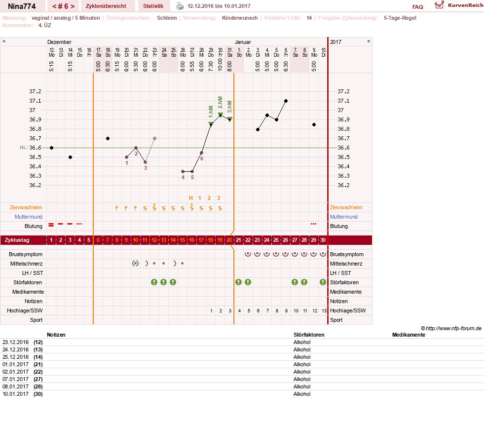 NFP-Kurve User #29626