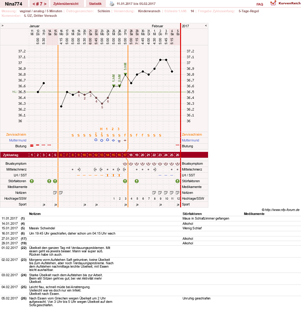 NFP-Kurve User #29626