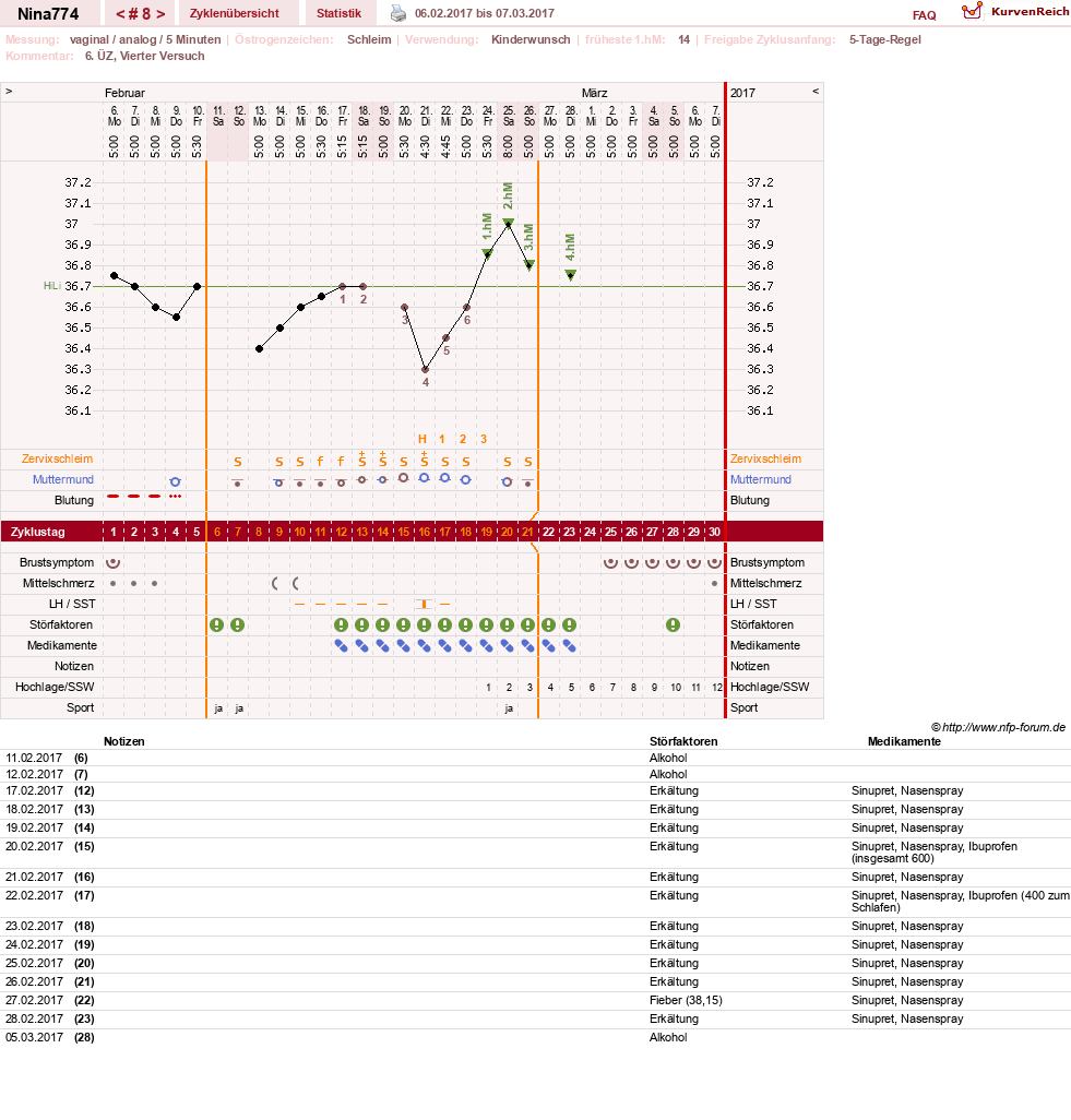 NFP-Kurve User #29626