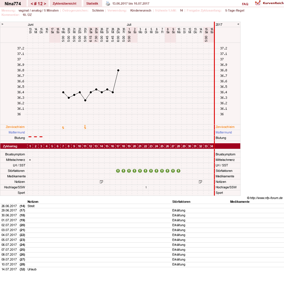 NFP-Kurve User #29626