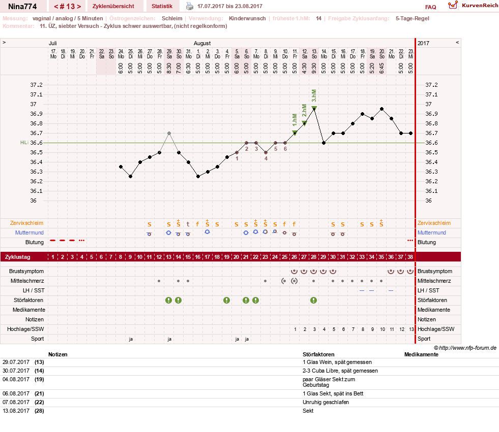 NFP-Kurve User #29626