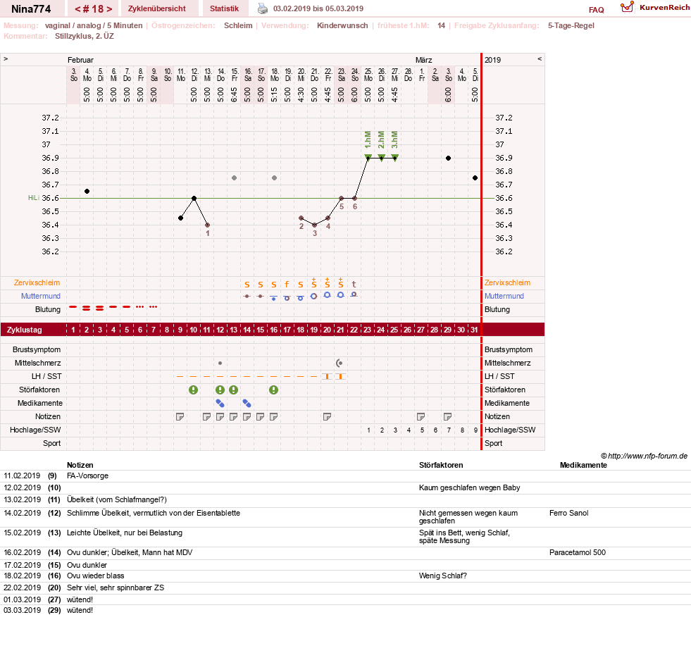 NFP-Kurve User #29626