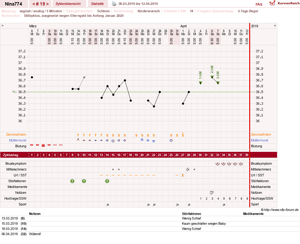 NFP-Kurve User #29626